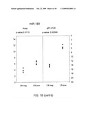 MIRNAS DIFFERENTIALLY EXPRESSED IN LYMPH NODES FROM CANCER PATIENTS diagram and image