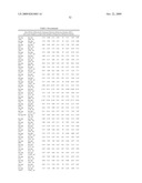 MIRNAS DIFFERENTIALLY EXPRESSED IN LYMPH NODES FROM CANCER PATIENTS diagram and image