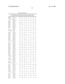 MIRNAS DIFFERENTIALLY EXPRESSED IN LYMPH NODES FROM CANCER PATIENTS diagram and image