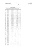 MIRNAS DIFFERENTIALLY EXPRESSED IN LYMPH NODES FROM CANCER PATIENTS diagram and image