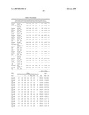 MIRNAS DIFFERENTIALLY EXPRESSED IN LYMPH NODES FROM CANCER PATIENTS diagram and image