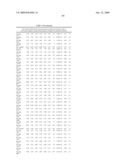 MIRNAS DIFFERENTIALLY EXPRESSED IN LYMPH NODES FROM CANCER PATIENTS diagram and image