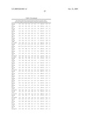 MIRNAS DIFFERENTIALLY EXPRESSED IN LYMPH NODES FROM CANCER PATIENTS diagram and image