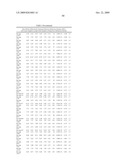 MIRNAS DIFFERENTIALLY EXPRESSED IN LYMPH NODES FROM CANCER PATIENTS diagram and image