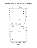 MIRNAS DIFFERENTIALLY EXPRESSED IN LYMPH NODES FROM CANCER PATIENTS diagram and image