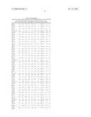 MIRNAS DIFFERENTIALLY EXPRESSED IN LYMPH NODES FROM CANCER PATIENTS diagram and image