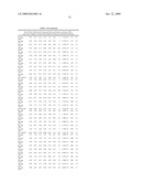 MIRNAS DIFFERENTIALLY EXPRESSED IN LYMPH NODES FROM CANCER PATIENTS diagram and image