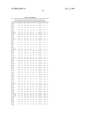 MIRNAS DIFFERENTIALLY EXPRESSED IN LYMPH NODES FROM CANCER PATIENTS diagram and image