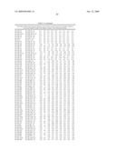 MIRNAS DIFFERENTIALLY EXPRESSED IN LYMPH NODES FROM CANCER PATIENTS diagram and image