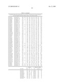 MIRNAS DIFFERENTIALLY EXPRESSED IN LYMPH NODES FROM CANCER PATIENTS diagram and image