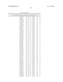 MIRNAS DIFFERENTIALLY EXPRESSED IN LYMPH NODES FROM CANCER PATIENTS diagram and image