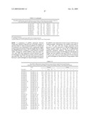 MIRNAS DIFFERENTIALLY EXPRESSED IN LYMPH NODES FROM CANCER PATIENTS diagram and image