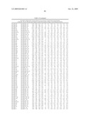 MIRNAS DIFFERENTIALLY EXPRESSED IN LYMPH NODES FROM CANCER PATIENTS diagram and image