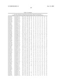 MIRNAS DIFFERENTIALLY EXPRESSED IN LYMPH NODES FROM CANCER PATIENTS diagram and image