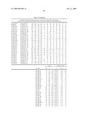 MIRNAS DIFFERENTIALLY EXPRESSED IN LYMPH NODES FROM CANCER PATIENTS diagram and image