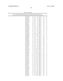 MIRNAS DIFFERENTIALLY EXPRESSED IN LYMPH NODES FROM CANCER PATIENTS diagram and image