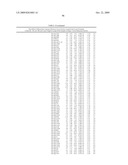 MIRNAS DIFFERENTIALLY EXPRESSED IN LYMPH NODES FROM CANCER PATIENTS diagram and image