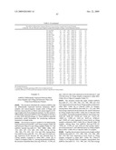 MIRNAS DIFFERENTIALLY EXPRESSED IN LYMPH NODES FROM CANCER PATIENTS diagram and image