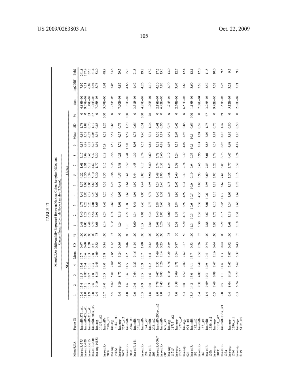 MIRNAS DIFFERENTIALLY EXPRESSED IN LYMPH NODES FROM CANCER PATIENTS - diagram, schematic, and image 155