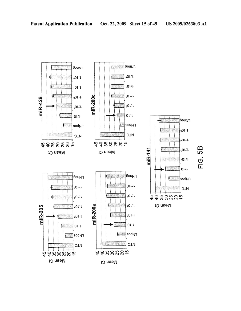 MIRNAS DIFFERENTIALLY EXPRESSED IN LYMPH NODES FROM CANCER PATIENTS - diagram, schematic, and image 16