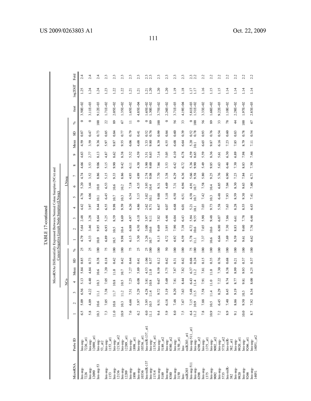 MIRNAS DIFFERENTIALLY EXPRESSED IN LYMPH NODES FROM CANCER PATIENTS - diagram, schematic, and image 161