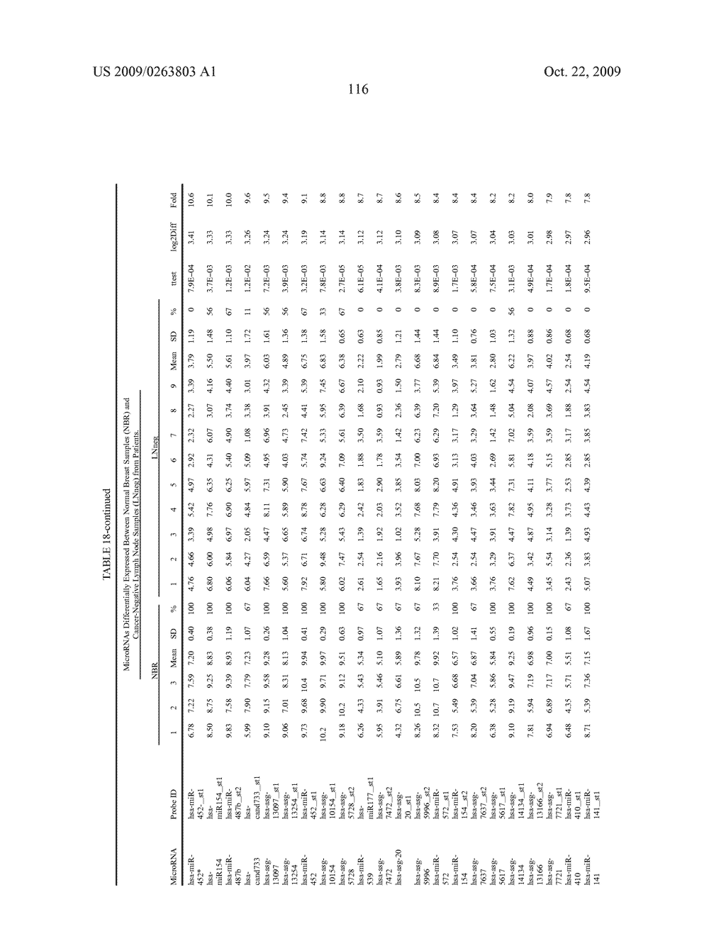 MIRNAS DIFFERENTIALLY EXPRESSED IN LYMPH NODES FROM CANCER PATIENTS - diagram, schematic, and image 166