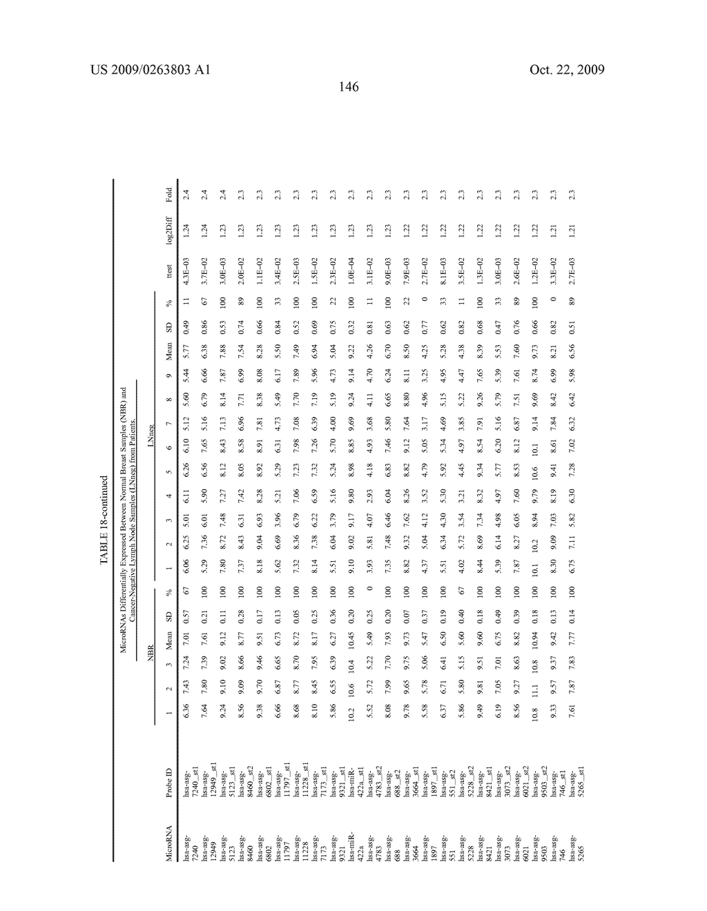 MIRNAS DIFFERENTIALLY EXPRESSED IN LYMPH NODES FROM CANCER PATIENTS - diagram, schematic, and image 196