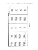 MIRNAS DIFFERENTIALLY EXPRESSED IN LYMPH NODES FROM CANCER PATIENTS diagram and image