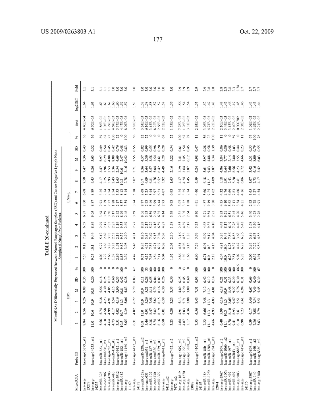 MIRNAS DIFFERENTIALLY EXPRESSED IN LYMPH NODES FROM CANCER PATIENTS - diagram, schematic, and image 227