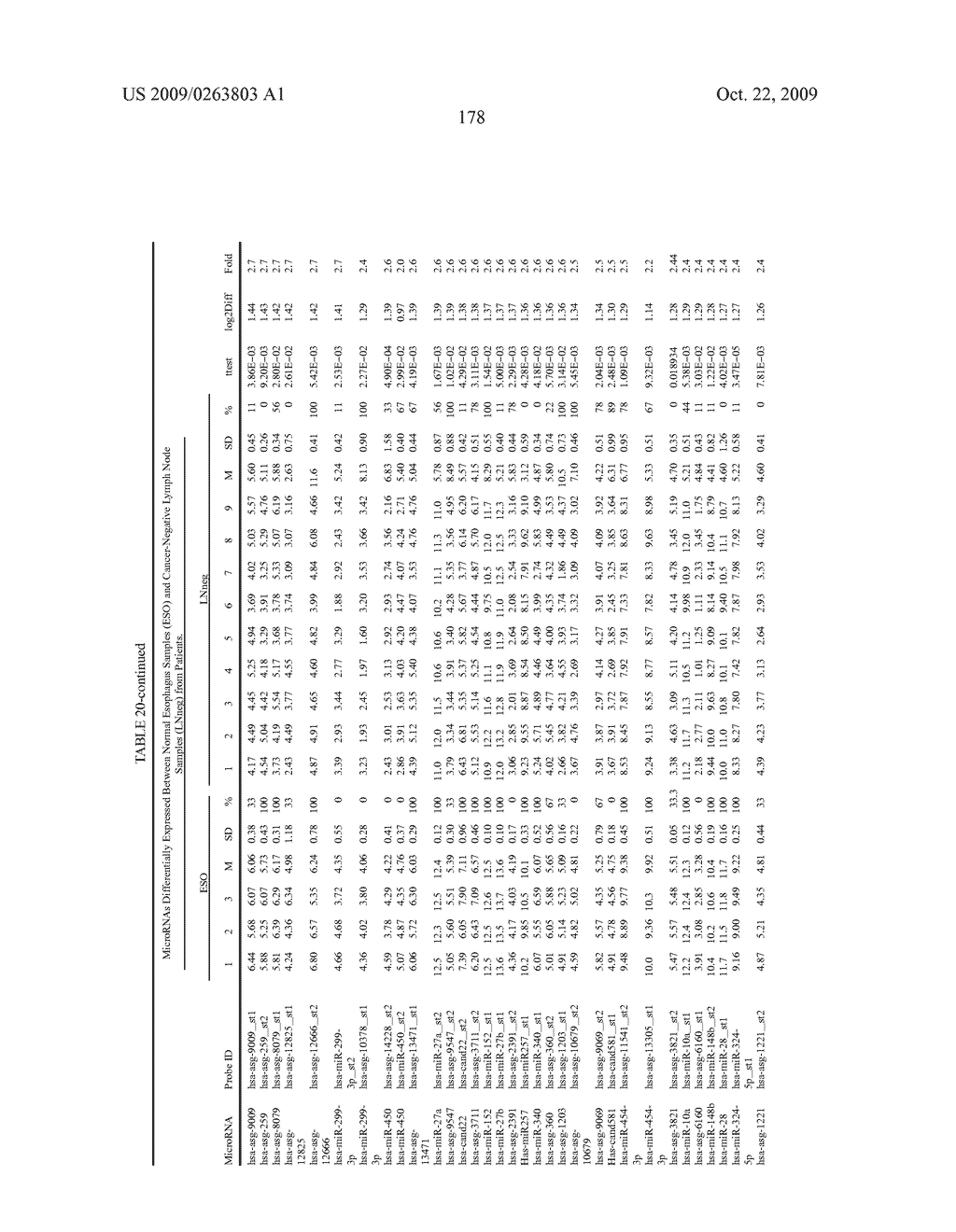 MIRNAS DIFFERENTIALLY EXPRESSED IN LYMPH NODES FROM CANCER PATIENTS - diagram, schematic, and image 228