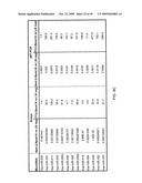 MIRNAS DIFFERENTIALLY EXPRESSED IN LYMPH NODES FROM CANCER PATIENTS diagram and image