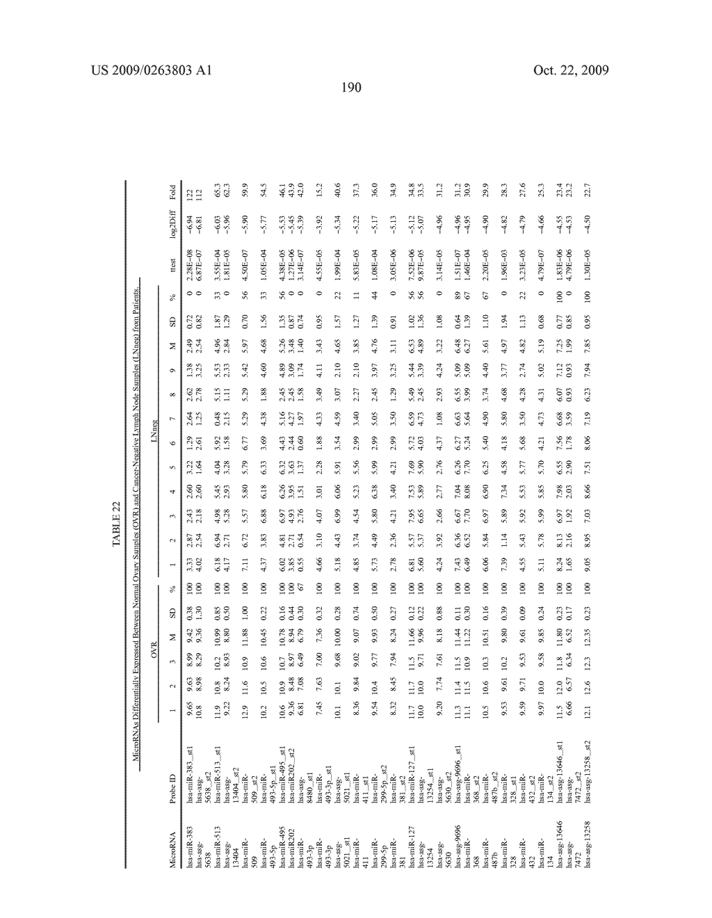 MIRNAS DIFFERENTIALLY EXPRESSED IN LYMPH NODES FROM CANCER PATIENTS - diagram, schematic, and image 240