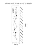 MIRNAS DIFFERENTIALLY EXPRESSED IN LYMPH NODES FROM CANCER PATIENTS diagram and image