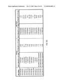 MIRNAS DIFFERENTIALLY EXPRESSED IN LYMPH NODES FROM CANCER PATIENTS diagram and image