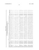 MIRNAS DIFFERENTIALLY EXPRESSED IN LYMPH NODES FROM CANCER PATIENTS diagram and image