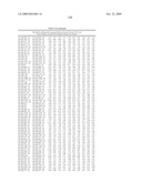 MIRNAS DIFFERENTIALLY EXPRESSED IN LYMPH NODES FROM CANCER PATIENTS diagram and image