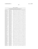 MIRNAS DIFFERENTIALLY EXPRESSED IN LYMPH NODES FROM CANCER PATIENTS diagram and image