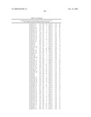 MIRNAS DIFFERENTIALLY EXPRESSED IN LYMPH NODES FROM CANCER PATIENTS diagram and image