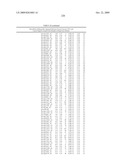 MIRNAS DIFFERENTIALLY EXPRESSED IN LYMPH NODES FROM CANCER PATIENTS diagram and image