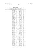 MIRNAS DIFFERENTIALLY EXPRESSED IN LYMPH NODES FROM CANCER PATIENTS diagram and image