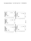 MIRNAS DIFFERENTIALLY EXPRESSED IN LYMPH NODES FROM CANCER PATIENTS diagram and image