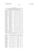 MIRNAS DIFFERENTIALLY EXPRESSED IN LYMPH NODES FROM CANCER PATIENTS diagram and image