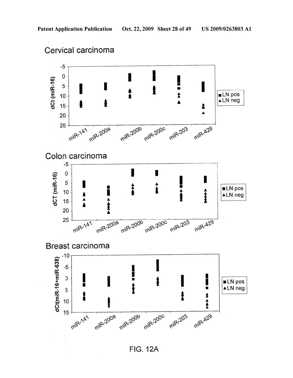 MIRNAS DIFFERENTIALLY EXPRESSED IN LYMPH NODES FROM CANCER PATIENTS - diagram, schematic, and image 29