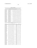 MIRNAS DIFFERENTIALLY EXPRESSED IN LYMPH NODES FROM CANCER PATIENTS diagram and image