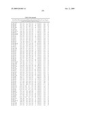 MIRNAS DIFFERENTIALLY EXPRESSED IN LYMPH NODES FROM CANCER PATIENTS diagram and image