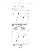 MIRNAS DIFFERENTIALLY EXPRESSED IN LYMPH NODES FROM CANCER PATIENTS diagram and image