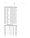 MIRNAS DIFFERENTIALLY EXPRESSED IN LYMPH NODES FROM CANCER PATIENTS diagram and image