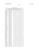 MIRNAS DIFFERENTIALLY EXPRESSED IN LYMPH NODES FROM CANCER PATIENTS diagram and image