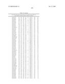 MIRNAS DIFFERENTIALLY EXPRESSED IN LYMPH NODES FROM CANCER PATIENTS diagram and image