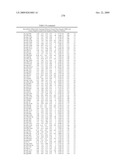 MIRNAS DIFFERENTIALLY EXPRESSED IN LYMPH NODES FROM CANCER PATIENTS diagram and image